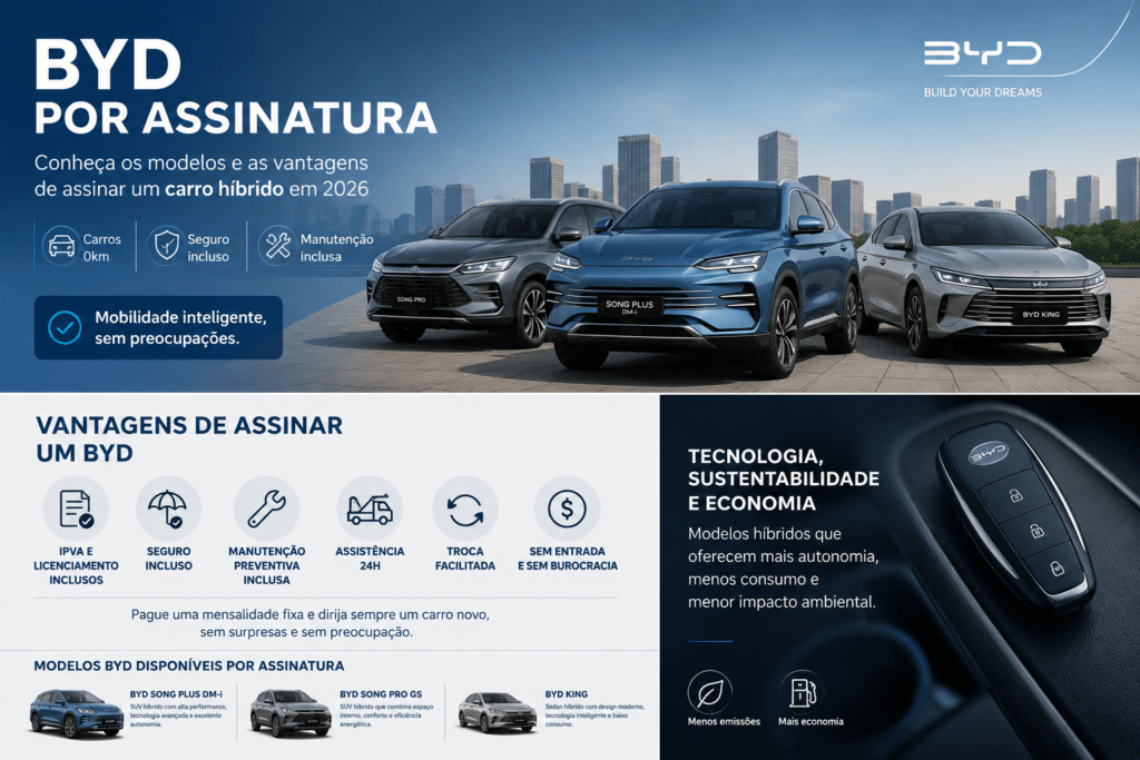 BYD por assinatura com modelos híbridos Song Plus DM-i, Song Pro GS e BYD King em 2026